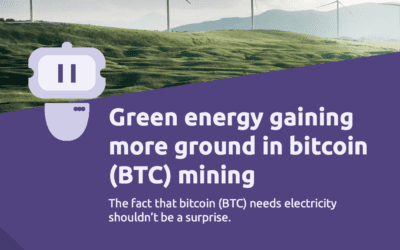 Green energy gaining more ground in bitcoin (BTC) mining