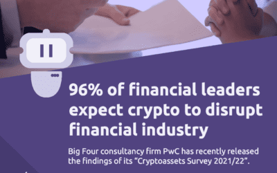 96% of financial leaders expect crypto to disrupt financial industry